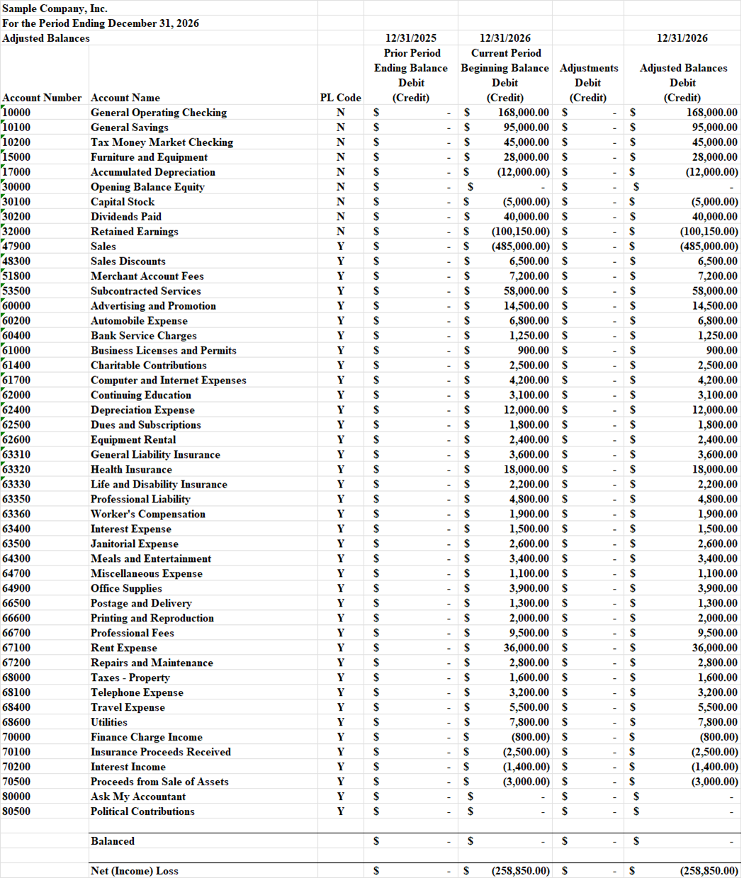 Trial balance / Balances worksheet